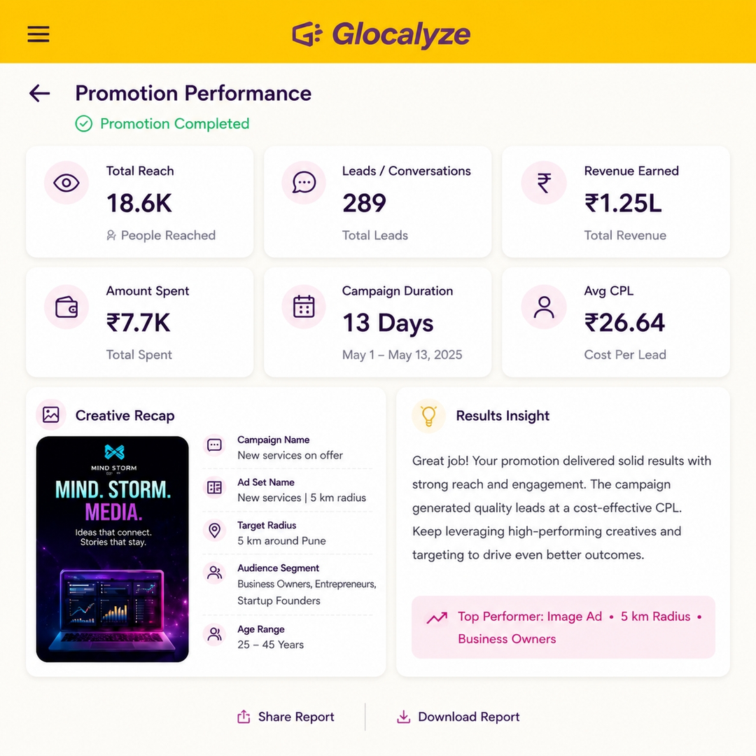 Growth analytics dashboard